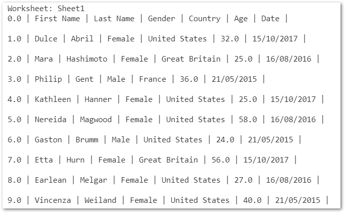 Reading data in the worksheets of Excel file in C#